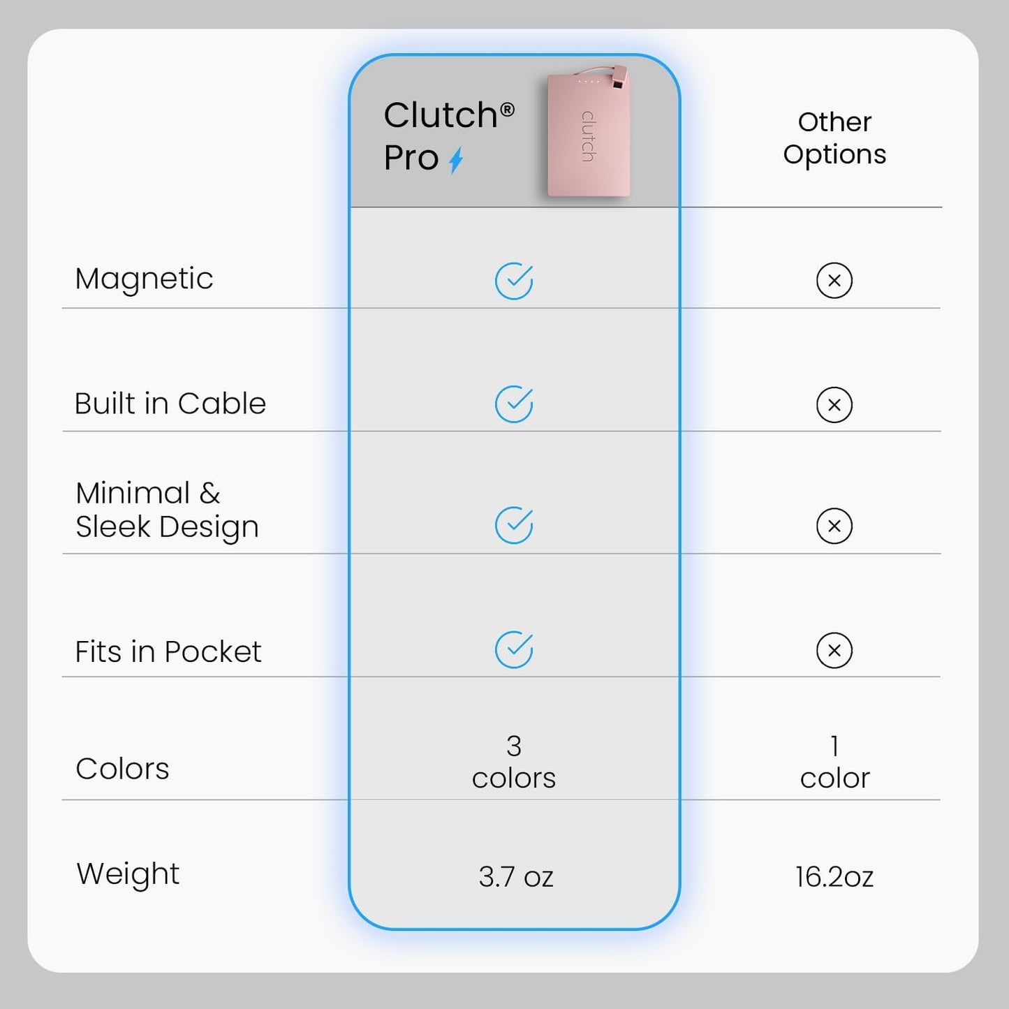 Clutch - Pro USB-C Portable Charger - Compatible with iPhone 15, 16, 17 & Android Devices - Power Bank Magnetic Battery - TSA Travel Approved - USB Rechargeable - Built-in Cable - 5000 mAh - 3.7oz