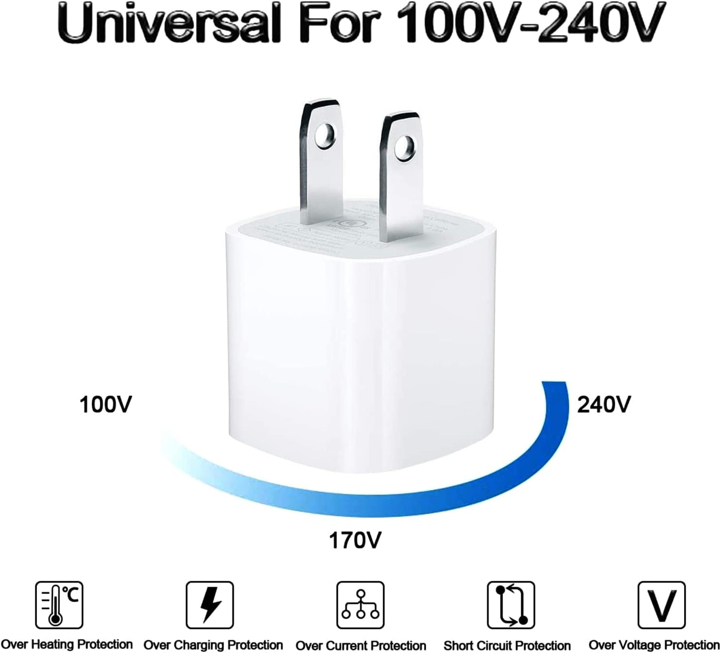 USB Wall Charger GKW Block Phone Charging Box Travel Plug Cube 2 Pack 5W Power Adapter for iPhone 14/13/12/11/10/8/7/6S/6/SE/XS/MAX/XR/X, Galaxy S7/S6/S5 Edge Kindle (Cable Not Included)