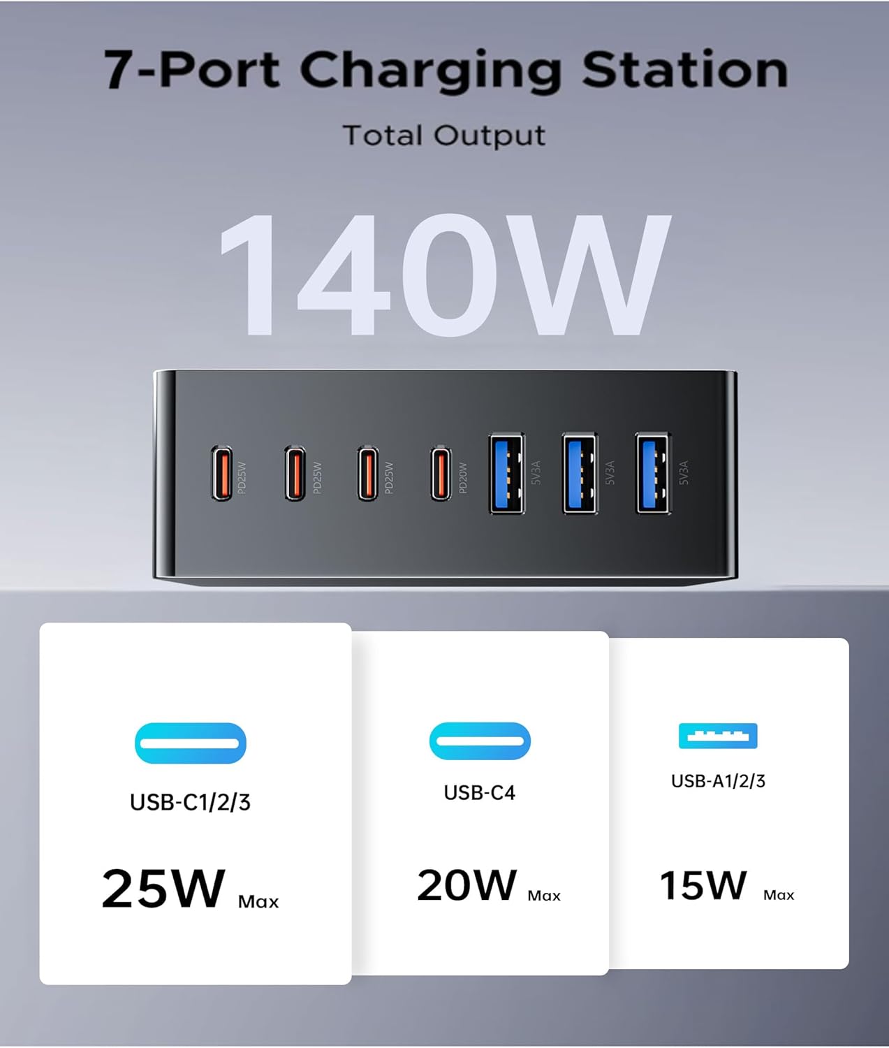 USB C Charger Block, 140W GaN III 7-Port Fast Charging Station for Multiple Devices, PD 3.0 USB Wall Charger Power Strip Charging Hub Travel Adapter Plug for iPad iPhone Samsung, 1 Pcs