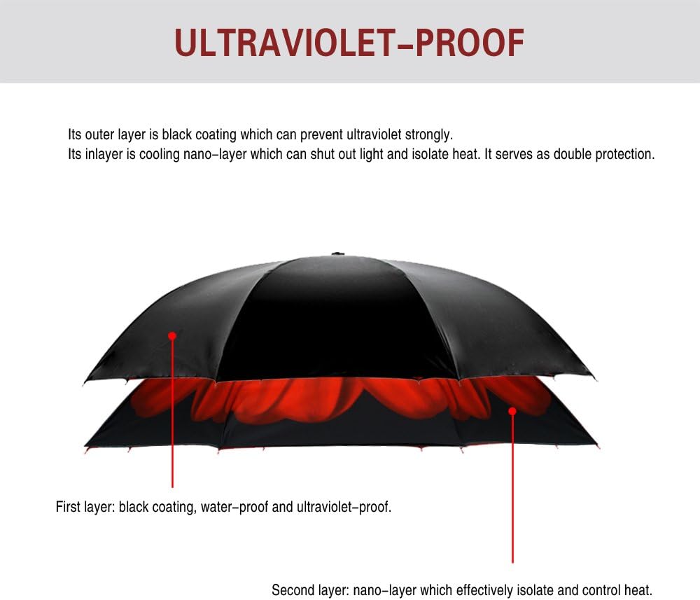 SIEPASA 49/56 Inch Inverted Reverse Upside Down Umbrella, Extra Large Double Canopy Vented Windproof Waterproof Stick Golf Umbrellas with C-shape Handle.