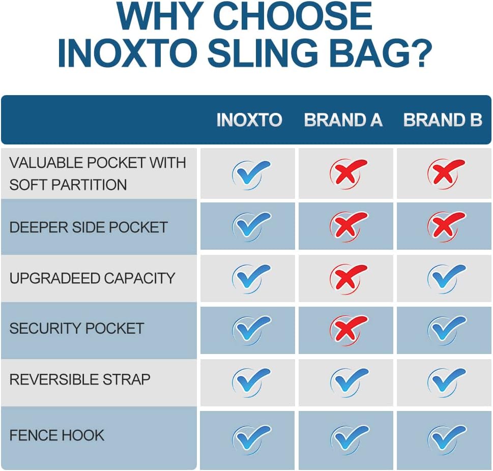 INOXTO Sling Bag, Multipurpose Crossbody Shoulder Bag for Men and Women