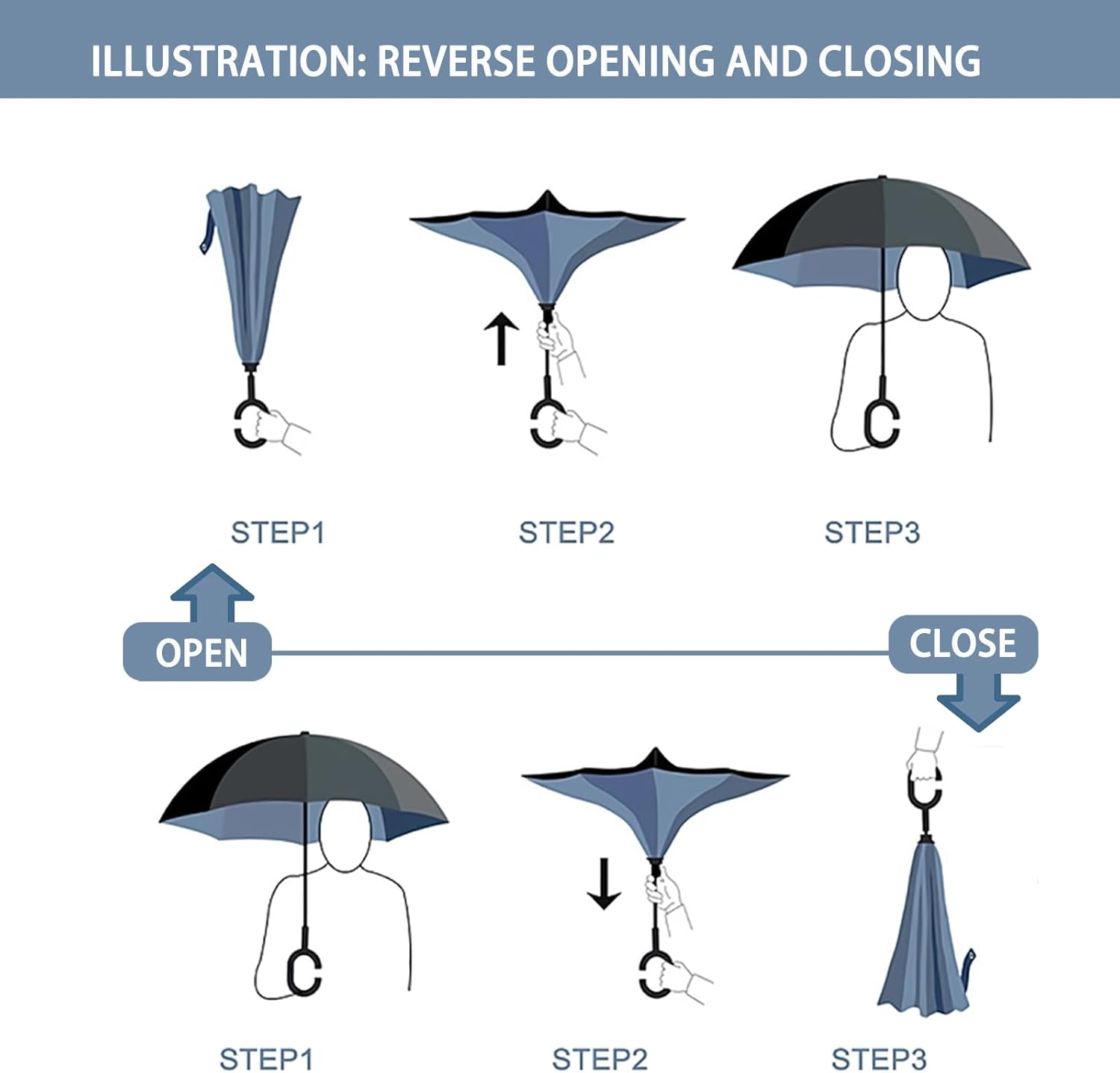 SIEPASA 49/56 Inch Inverted Reverse Upside Down Umbrella, Extra Large Double Canopy Vented