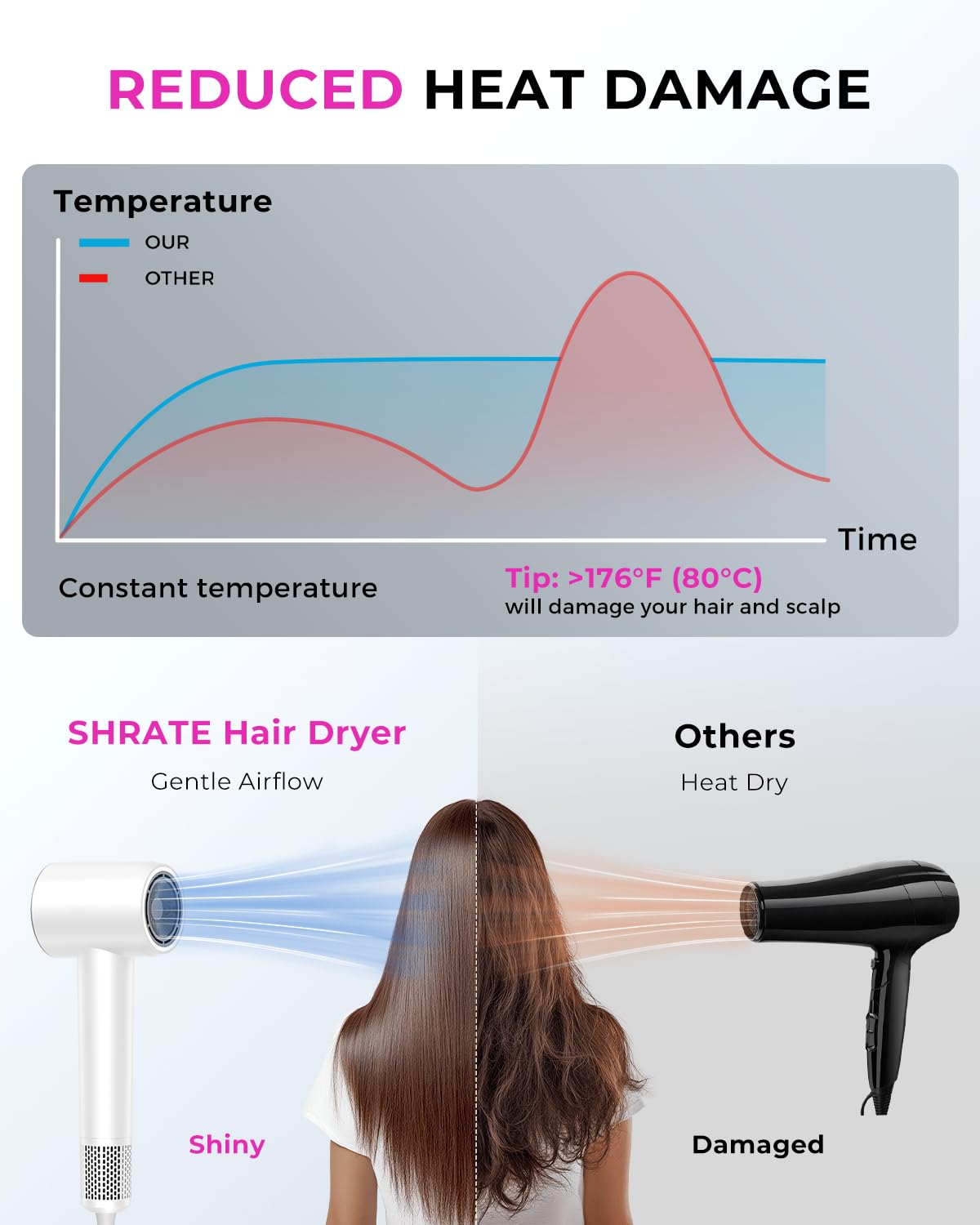 SHRATE Professional High Speed Ionic Hair Dryer | Ultra-Fast Drying | 500 Million Negative Ions | Low Noise | 160000 RPM | Compact Blow Dryer with Magnetic Diffuser for Faster Drying All Hair Types