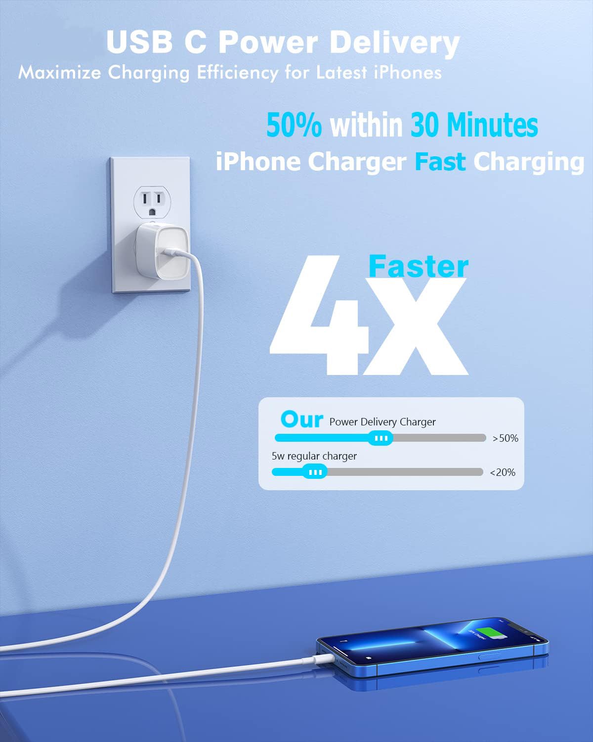 Fast iPhone Charger, Quick 10Foot USBC Wall Charger Phone Charge 2Pack PD USB C Fast Charge Block + Long 10FT Lightning Fast Charging Cable for iPhone 14/Pro/Pro Max/Plus/13/12/11/XS/XR/X/SE2022/iPad