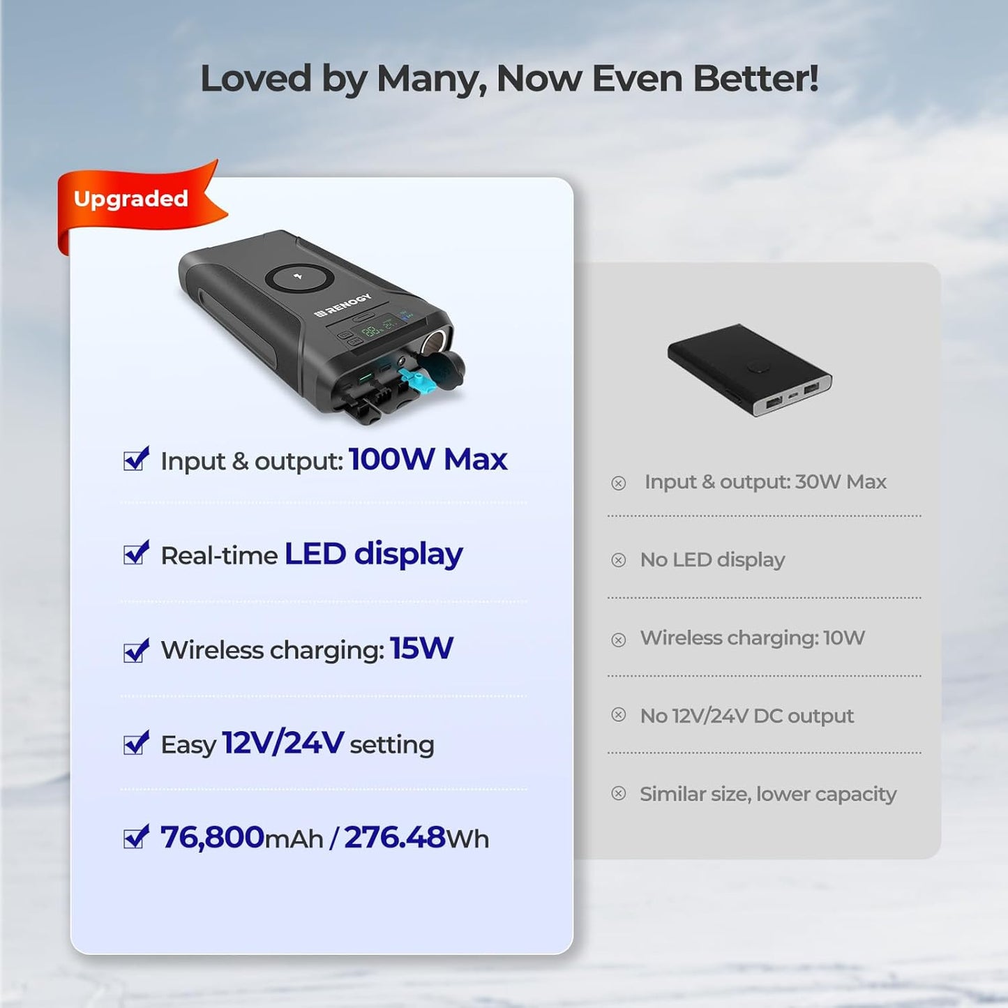 Renogy 76800mAh 276.48Wh 12V Power Bank Brick, Portable Power with 100W PD, CPAP Battery for Camping, High Capacity Camping Power Bank, USB-C DC Wireless Charging, CPAP Battery Backup Power Supply
