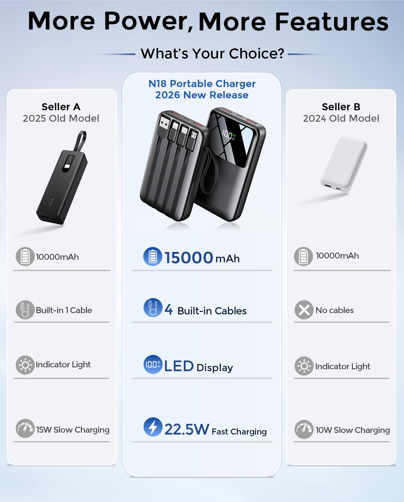 15000mAh Portable Charger Power Bank, Smaller Built-in 4 Cables, 22.5W