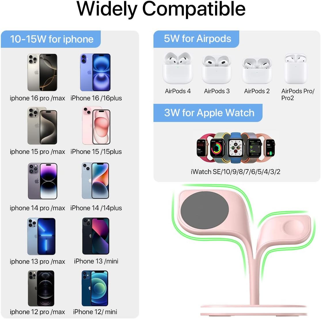 EXW Magnetic Charging Station, 5 in 1 Faster Mag-Safe Wireless Charger Stand for iPhone17/Air/16/15/14/13/12 Pro/Max/Mini/Plus, Apple Watch 10/9/8/7/6/SE/5/4/3/2 and Airpods 3/2/Pro/Pro 2 with LED