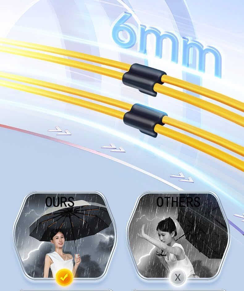 47 Inch Travel Umbrella with 24 Reinforced Ribs - Auto Open & Close Oversized Windproof Umbrella with UPF 50+ Black Coating