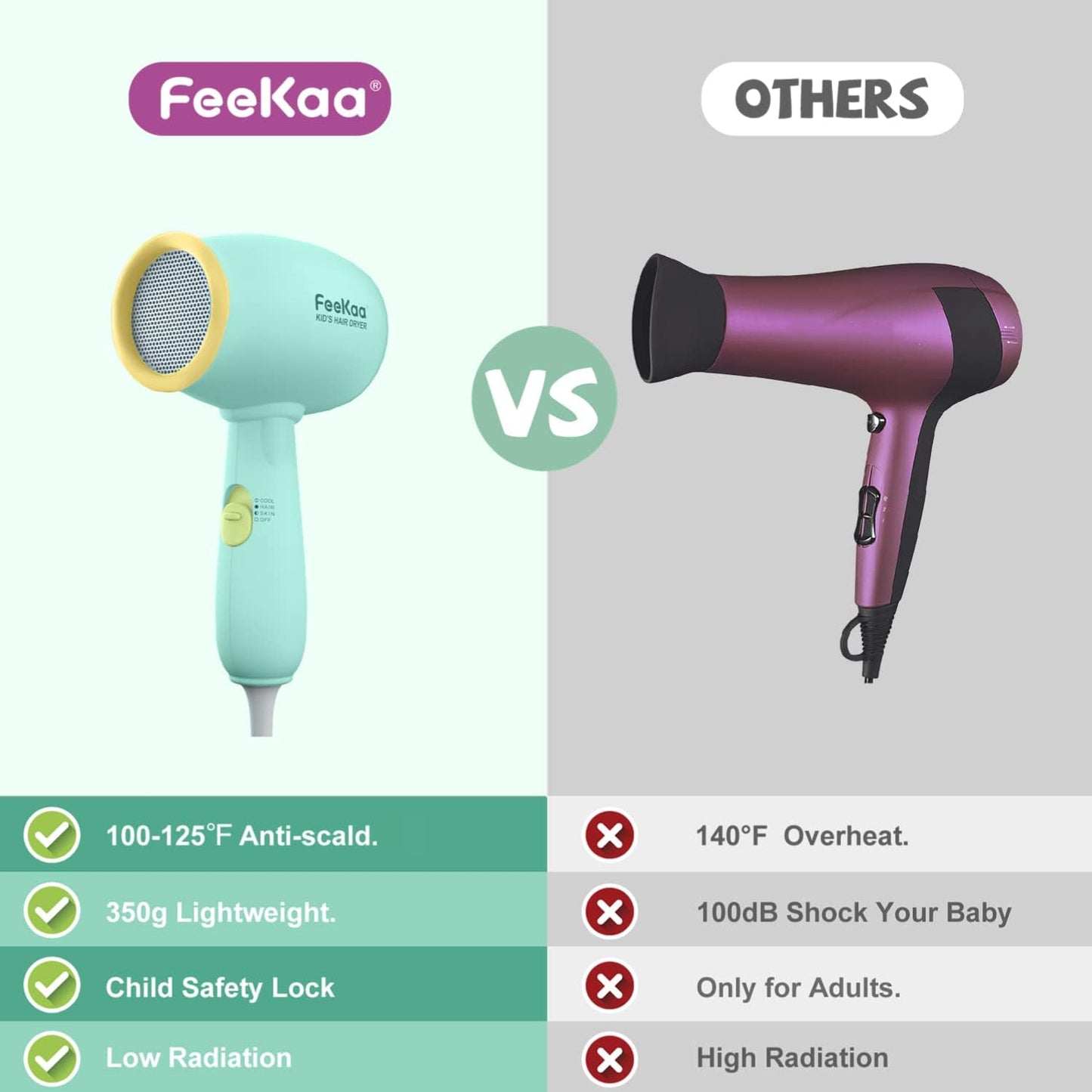 Feekaa Kids Hair Dryer, Low Noise Gentle Heat for Kids Skin, Gift for Children's Birthday