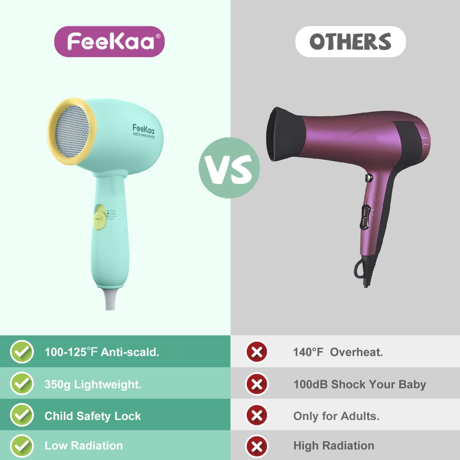 Feekaa Kids Hair Dryer, Low Noise Gentle Heat for Kids Skin, Gift for Children's Birthday