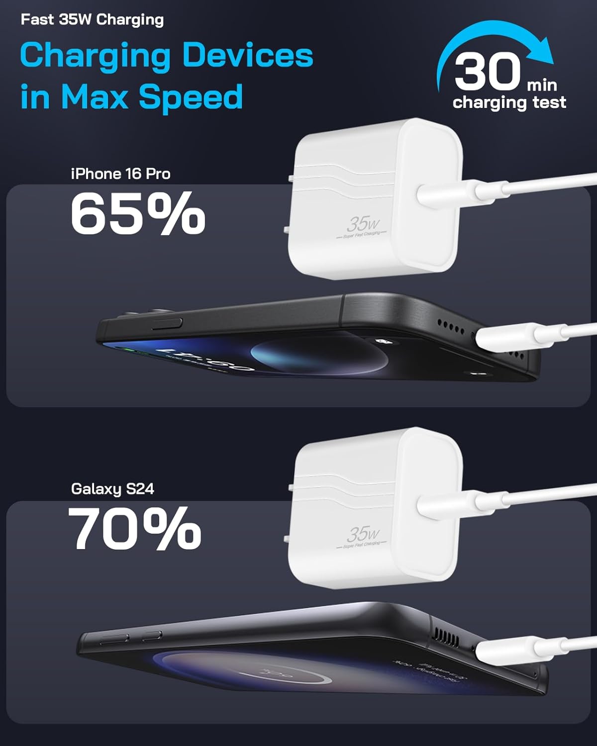 35W i Phone 17 16 15 Charger Fast Charging, 3-Pack USB C Charger Block Type C Chargers 6 FT Type C to C Cable for i Phone 17/17 Air/17 Plus/17 Pro Max/16/16 Pro/16 Plus/16 Pro Max/15 Series-White