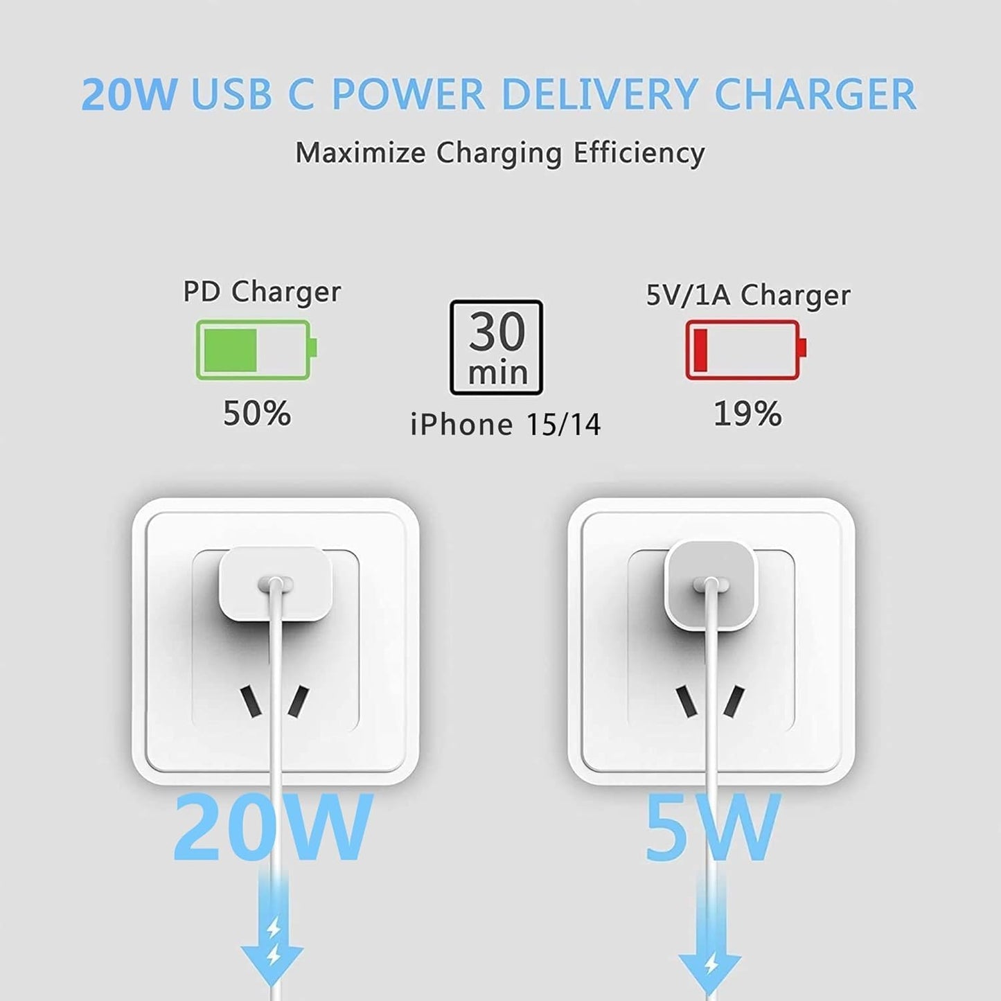 iPhone Fast USB C Charger Block, 20W PD Type C Charging Power Adapter Cube Brick Box, iPhone Wall Charger Plug for Apple iPhone 17 Pro Max/17 Air/17/16 Pro/16 Plus/15/15 Pro/14 Plus/13/12 Mini/11/iPad