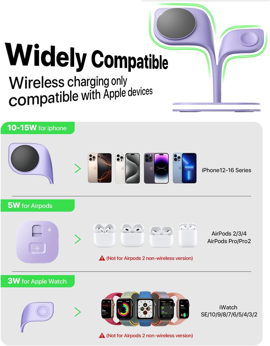 EXW Magnetic Wireless Charger, Charging Station, 5 in 1 Fast Mag-Safe Wireless Charger Stand for iPhone 17,Air,16,15,14,13,12 Pro/Max/Mini/Plus, Apple Watch 10/9/8/7/6/SE/5/4/3/2 and Airpods