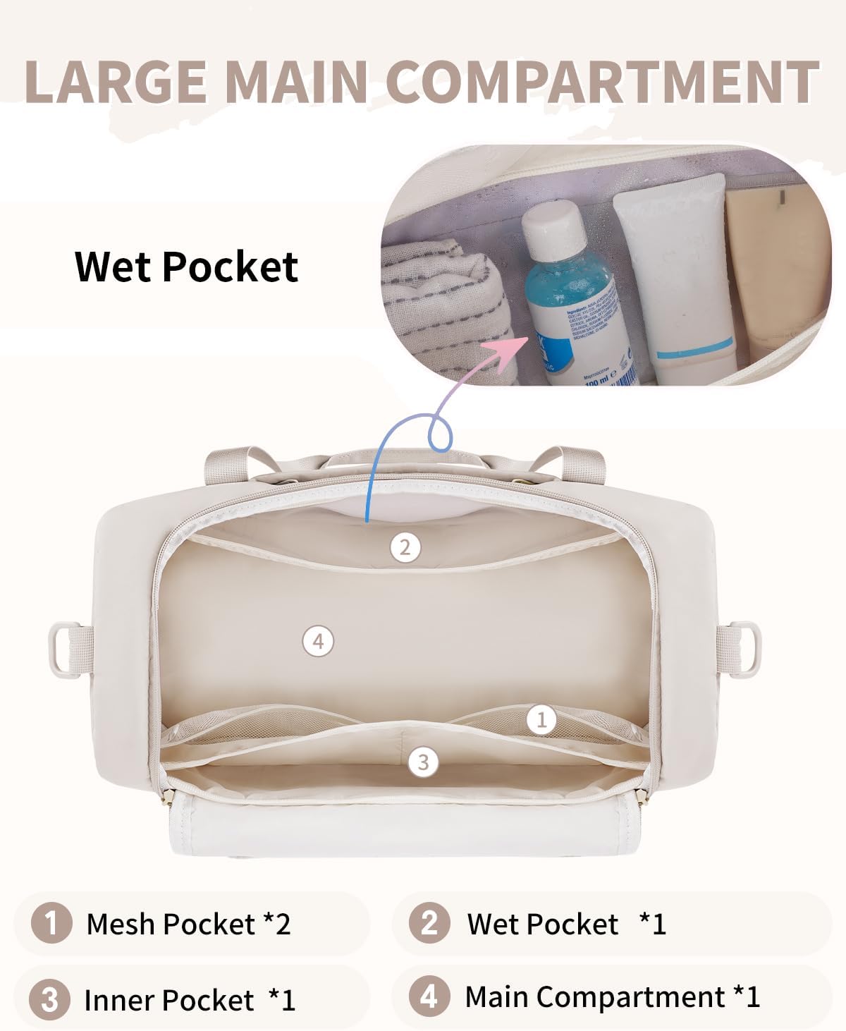 WANDF Travel Duffel Bag with Wet Pocket & Shoe Compartment, 18x14x8 Personal Item Bag with USB Charging Port, Water-Resistant Gym Weekender Overnight Carry-on for Women Men (Beige)