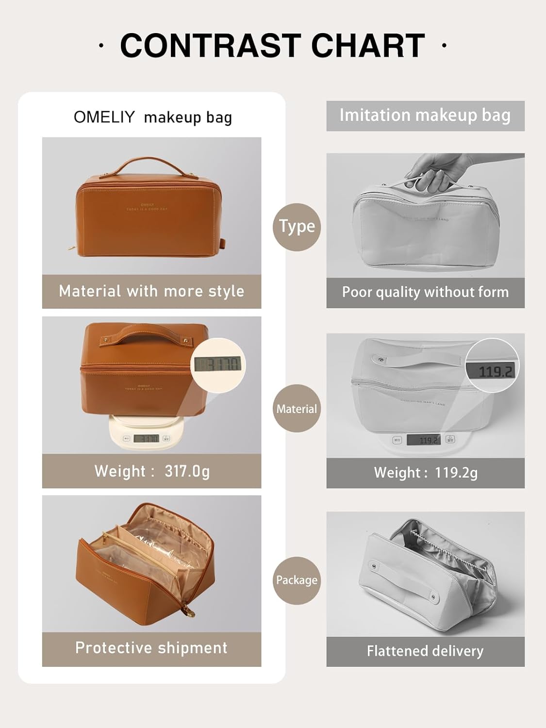 Travel Makeup Bag Toiletry Bag for Women Large Cosmetic Travel Bag Makeup Storage Box Skincare