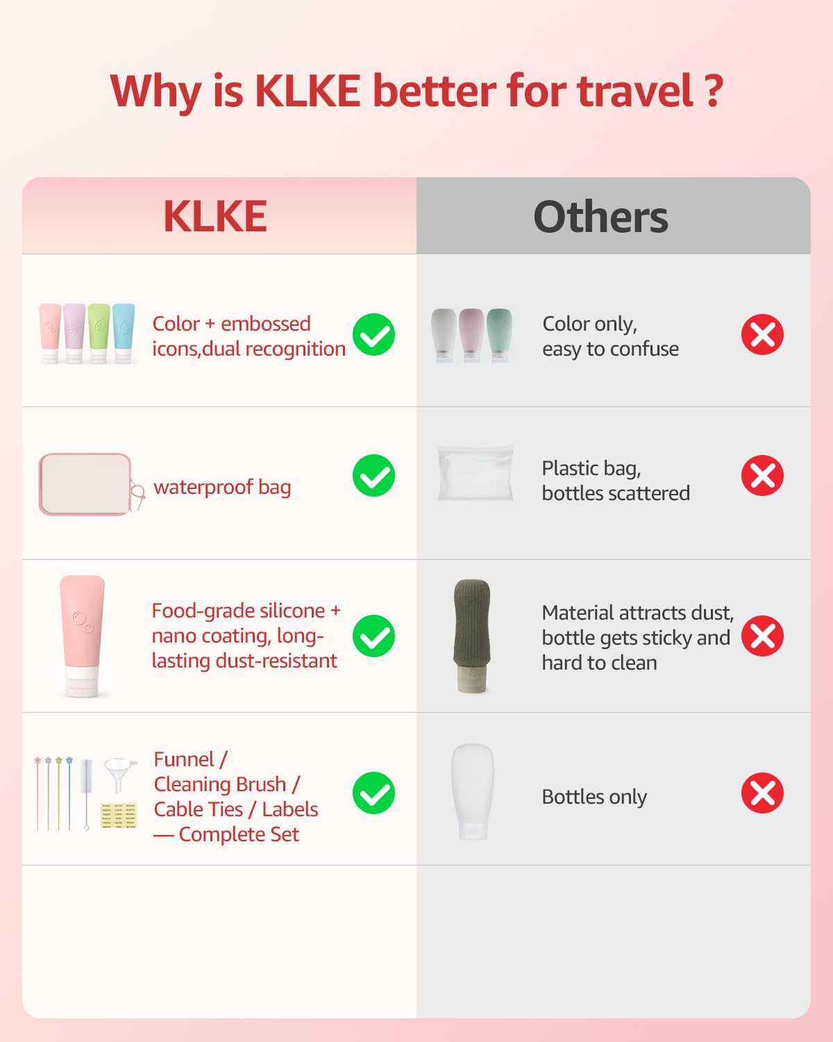 KLKE 16-Piece Silicone Travel Bottles Set – TSA Approved Leakproof Toiletry Kit with Flat