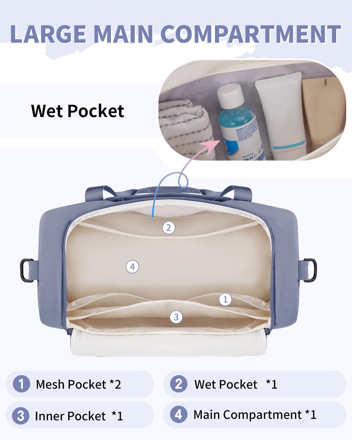WANDF Travel Duffel Bag with Wet Pocket & Shoe Compartment, 18x14x8 Personal Item Bag with USB