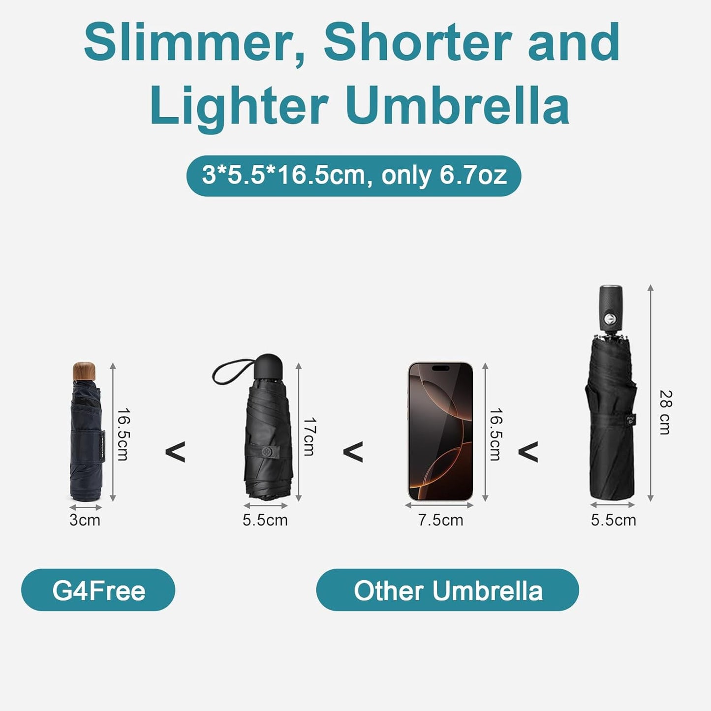 G4Free Mini Travel Folding Umbrella for Purse, Compact UPF 50+ UV Protection Sun & Rain Small Umbrella, Lightweight Portable Parasol Fits in Pocket, Wallet for Women Men
