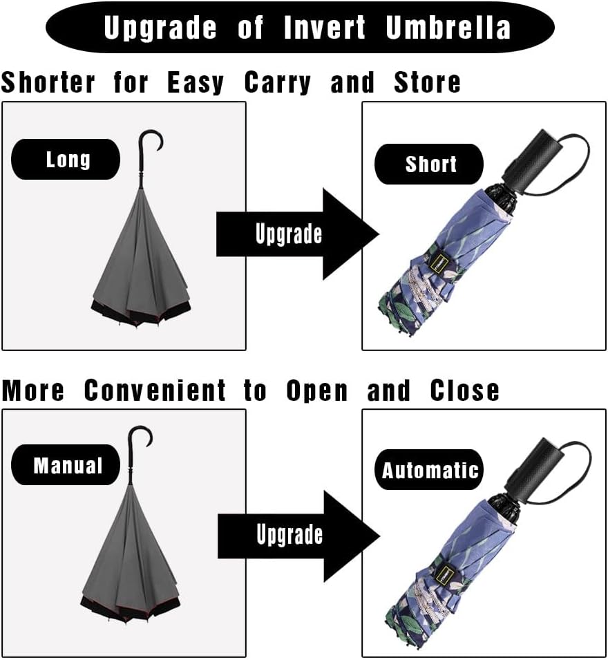 LANBRELLA Compact Reverse Folding Umbrella Auto Windproof Travel Umbrella