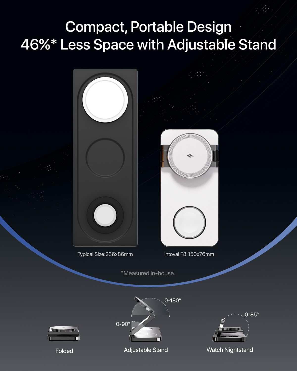 Intoval 3-in-1 Foldable Wireless Charging Station, Qi2 Certified 15W Ultra Fast Wireless Charger for Magsafe, Magnetic Charger Stand for iPhone 17/16/15/14/13/12, Apple Watch & AirPods. (White)