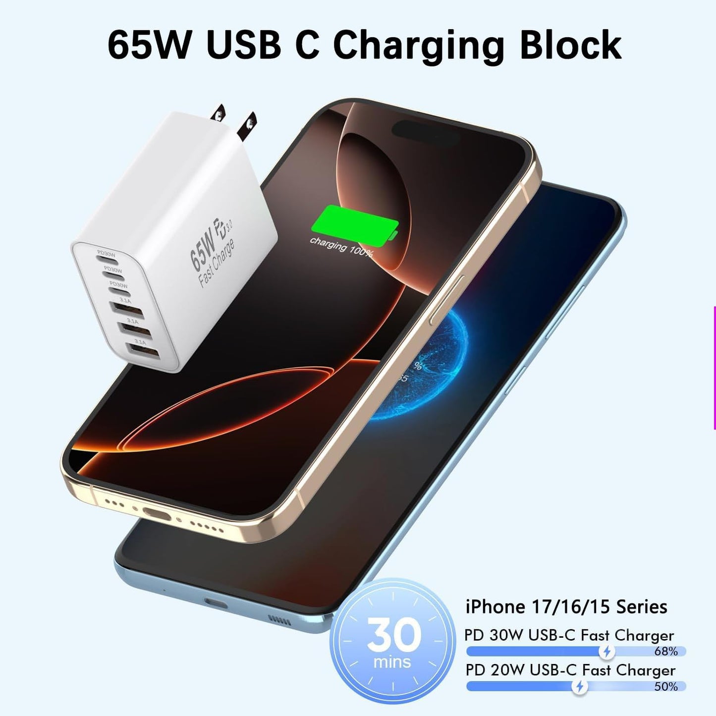 65W USB C Charger Block,2Pack Type C Charger Fast Charging Block, 6 Port GaN PD&QC Wall Plug 6in1 Multiport Power Adapter for iPhone 17 Pro Max/16e/15/14/13/12/11/SE/X/XS/XR/,iPad Pro/Air,Galaxy