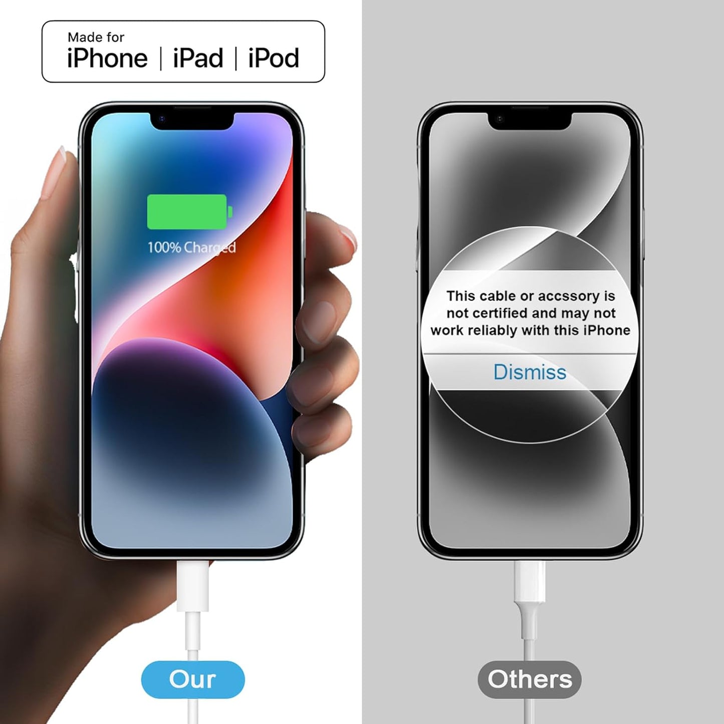 iPhone 17 Charger Fast Charging 20W USB C Charger Block & 10FT Fast Charging Cable Compatible with iPhone 17/17 Air/17 Pro/17 Pro Max/16/15 Series/iPad Pro and More