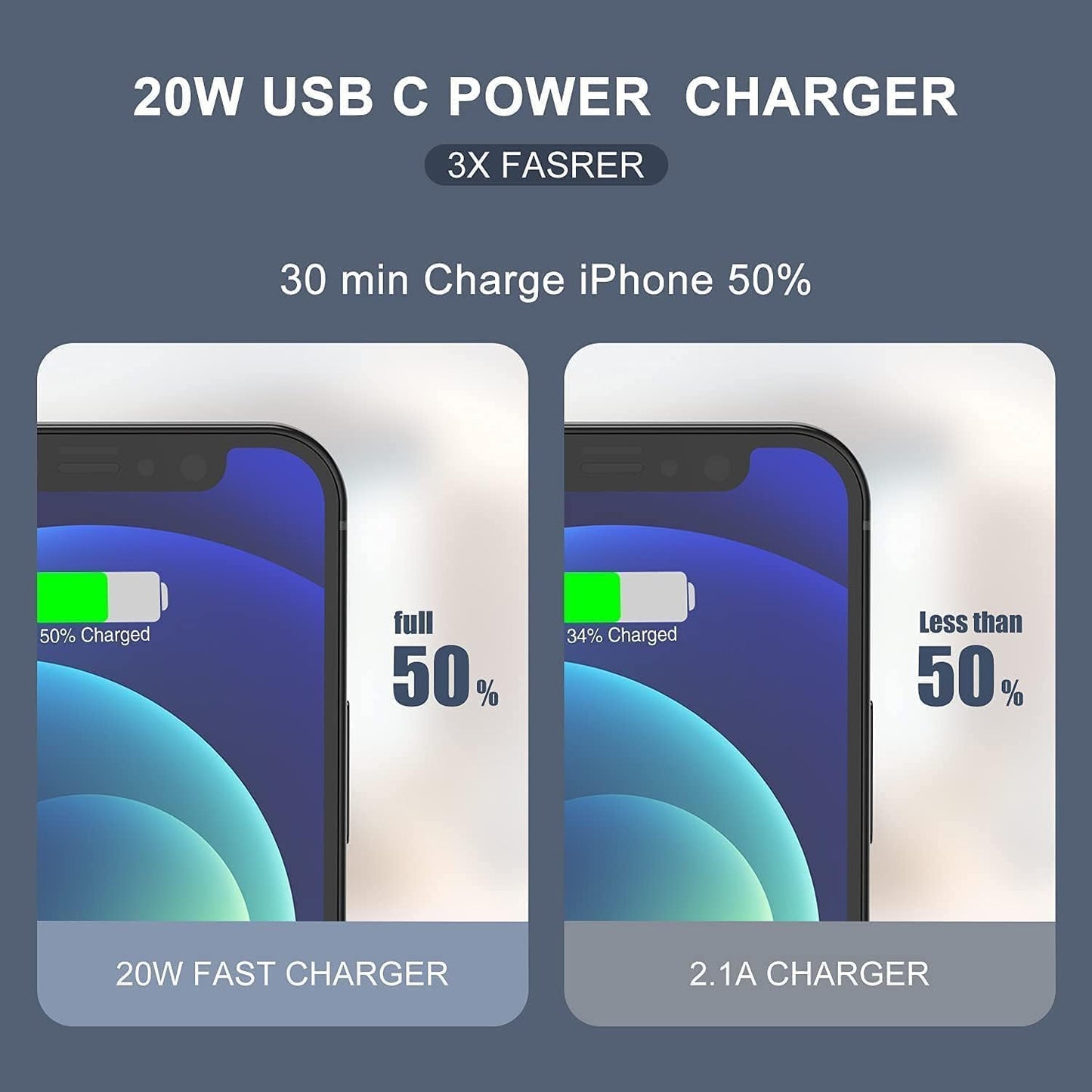 iPhone Fast Charger,Type C Wall Charger Block Plug and 10ft USB C to Lightning Charging Cable Cord Long,Power Adapter Cube Brick Box for Apple iPhone 14 Pro Max/14 Plus/14/13/12 Mini/11/XS Max/XR/iPad