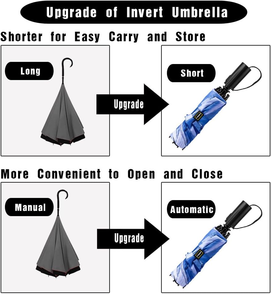 LANBRELLA Compact Reverse Folding Umbrella Auto Windproof Travel Umbrella