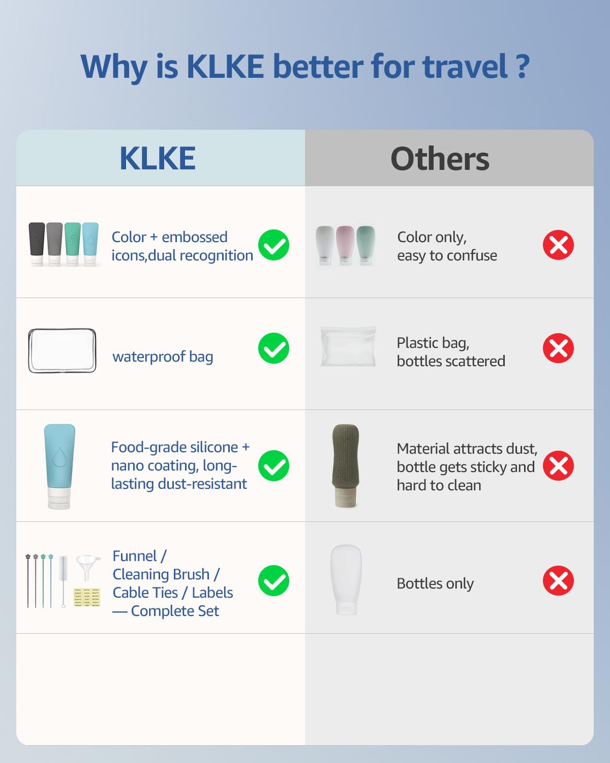 KLKE 16-Piece Silicone Travel Bottles Set – TSA Approved Leakproof Toiletry Kit with Flat