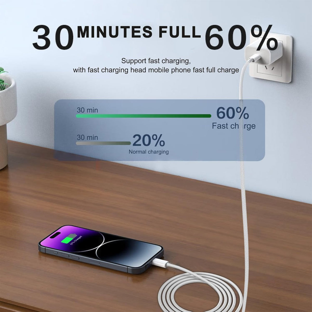 20W Type C Fast Wall Charger Block for iPhone 16e 16 15,AirPods 4 4th,Air Pods Max 2024,AirPods Pro