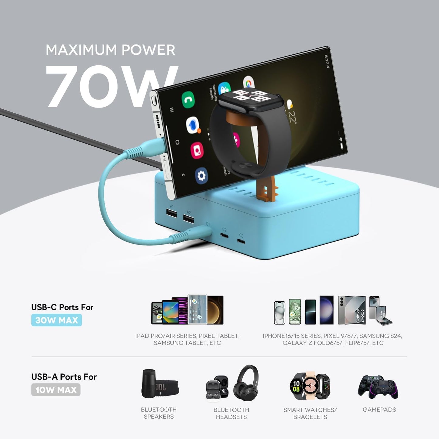 KFD 70W 65W 45W GaN Charging Station for Multiple Devices 5-Port USB C Charger for 40W iPhone 17 Samsung S25 iPad Nintendo Switch 2 Charging Dock Organizer Fit Living Room/Kitchen/Bedroom/Nightstand