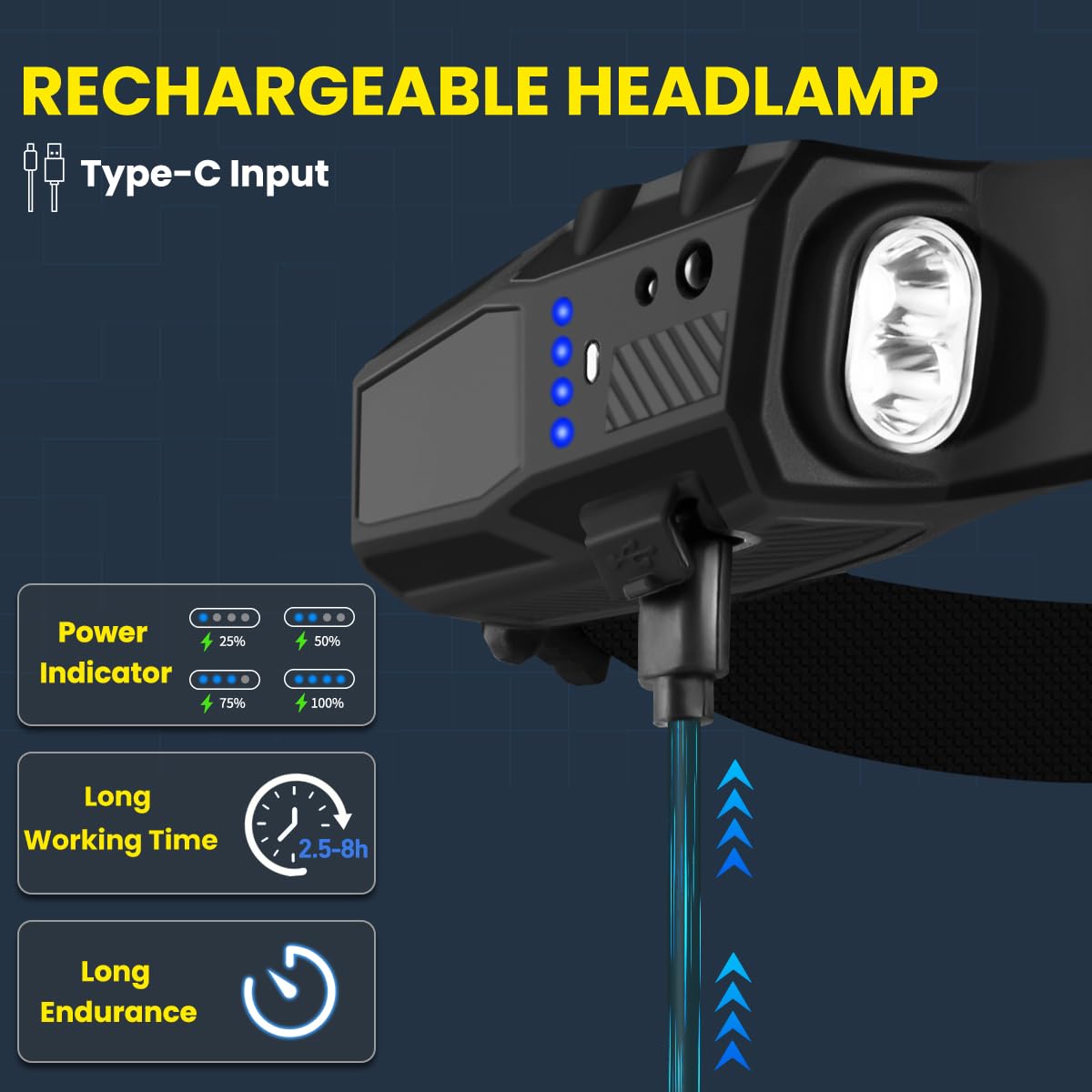 KYEKIO 3Pack 7Modes LED Headlamp Rechargeable with Red Light for Adults