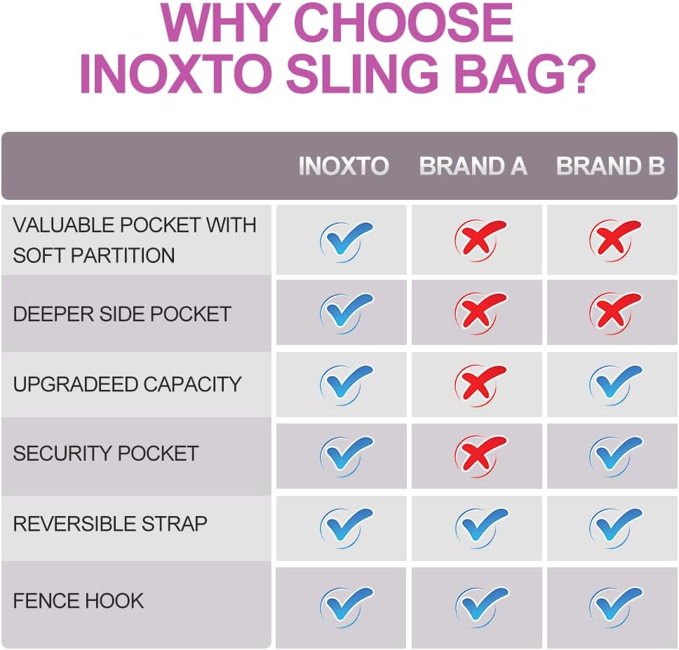 INOXTO Sling Bag, Multipurpose Crossbody Shoulder Bag for Men and Women