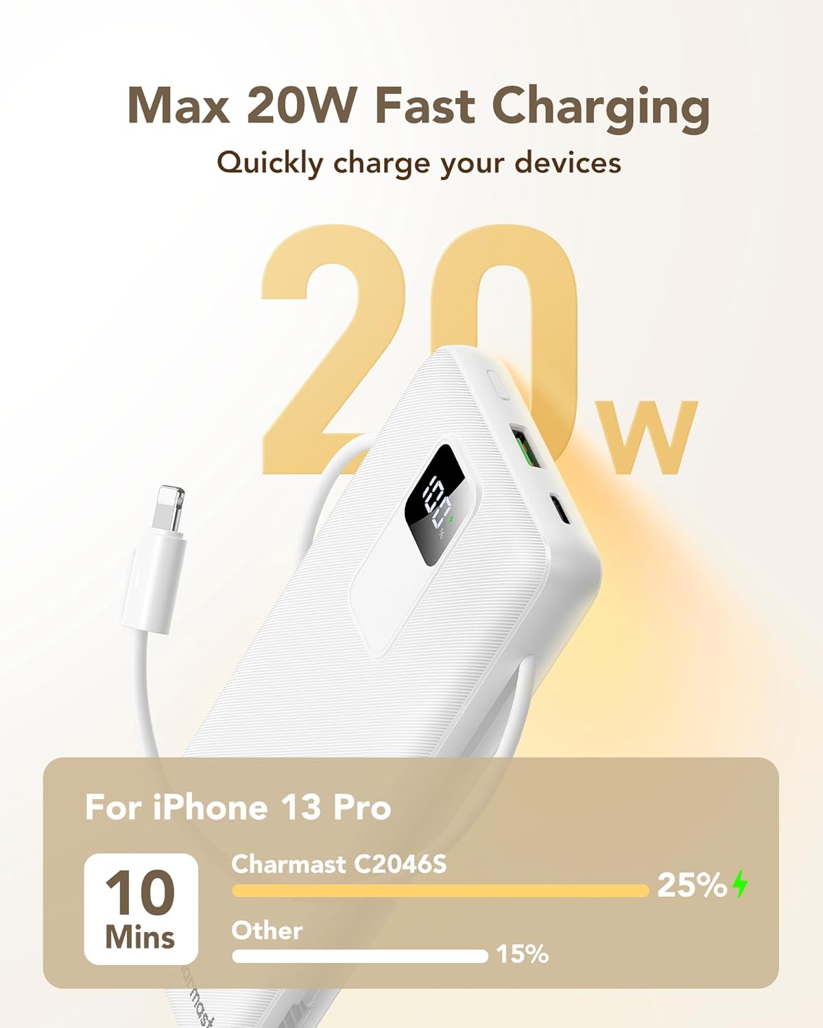 charmast 20000mAh Portable Charger with Built-in Cables & Wall Plug, 20W USB C Power Bank, Fast Charging Battery Pack Travel Essentials Compatible with iPhone 16/15/14 Series, Samsung, Google, iPad