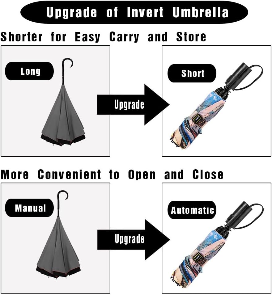 LANBRELLA Compact Reverse Folding Umbrella Auto Windproof Travel Umbrella