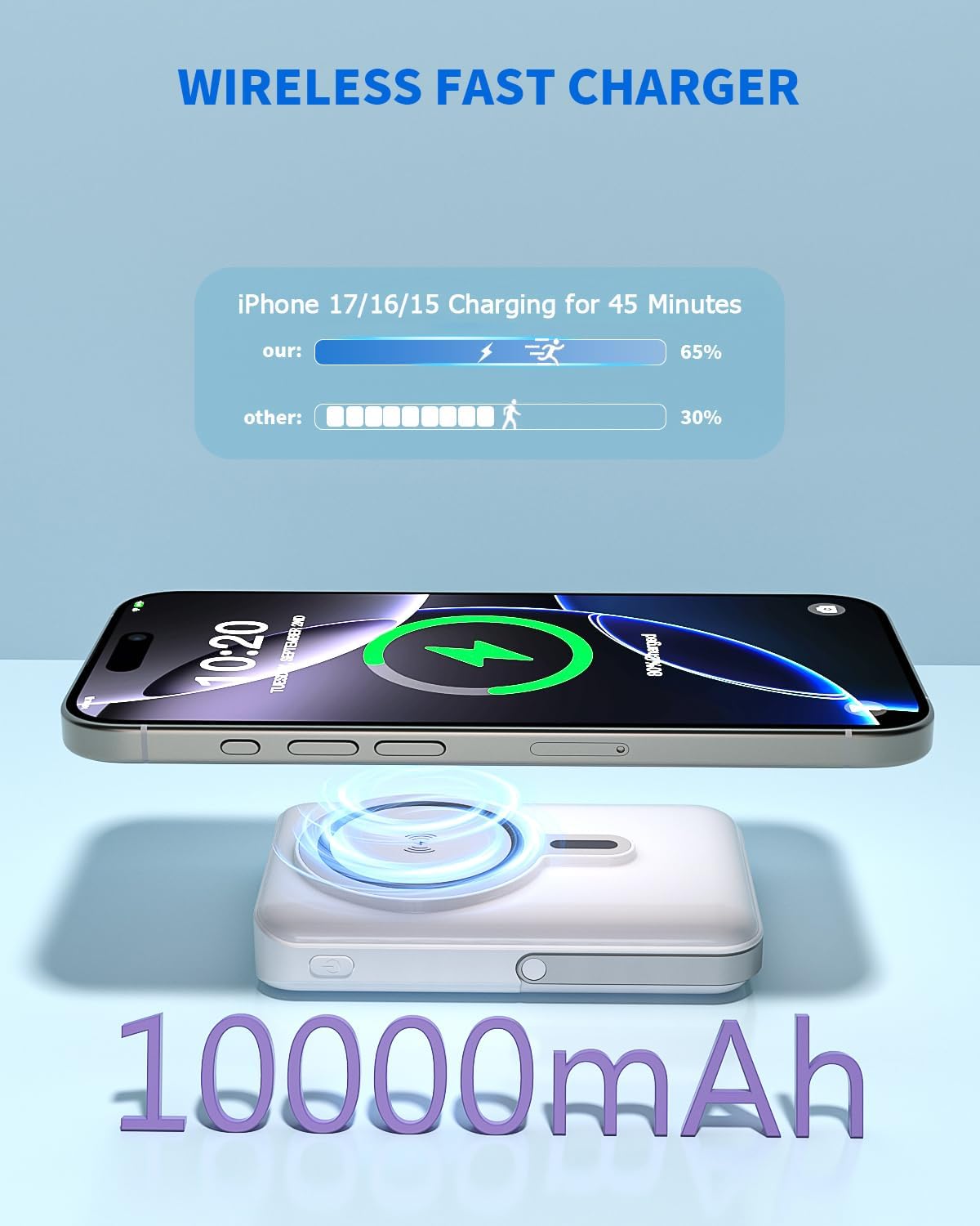 Magnetic Portable Charger, 10000mAh Multi-port Wireless Power Bank, 22.5W Mag Safe Battery Pack, Stand Portable Charger Built in Cables Compatible with iPhone 17/17 Air/17Pro/16/15/14/13,Samsung White