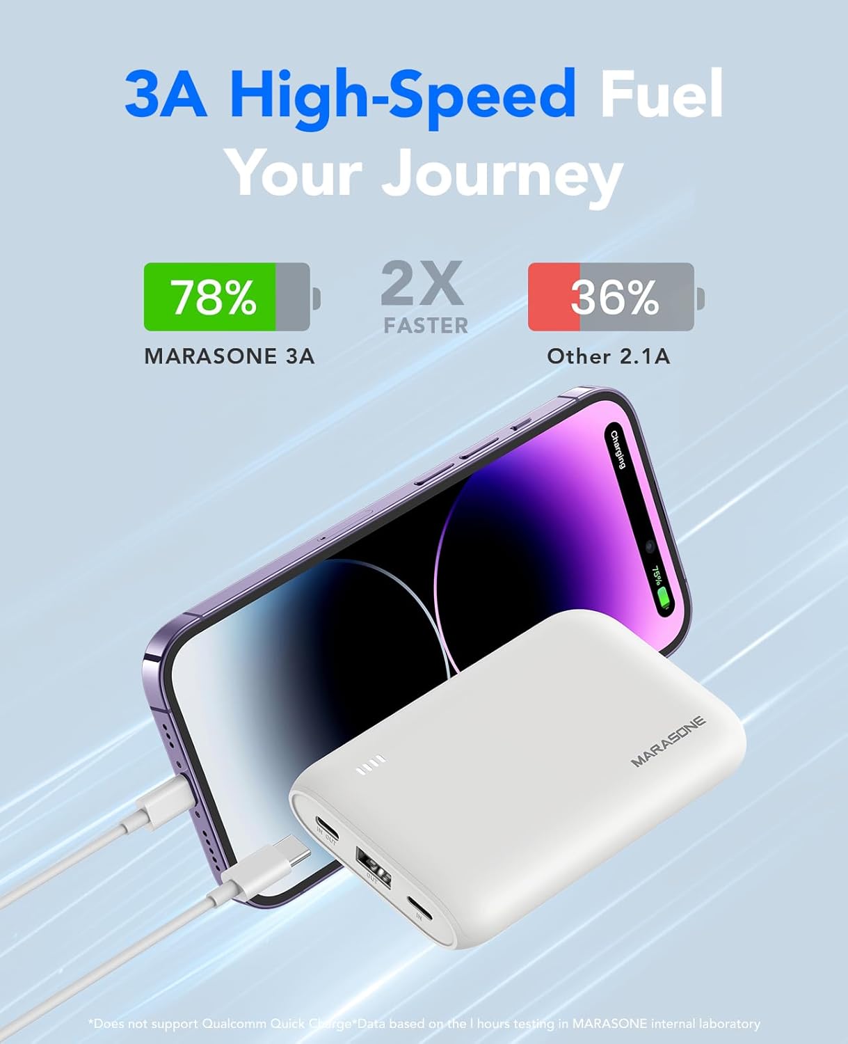 Portable Charger,Slimmest 10000mAh 22.5W PD Fast Power Bank, USB C in&Out High-Speed Charging Battery Pack Compatible with iPhone 16 15 14 13 X Samsung S22 S21 Google iPad etc