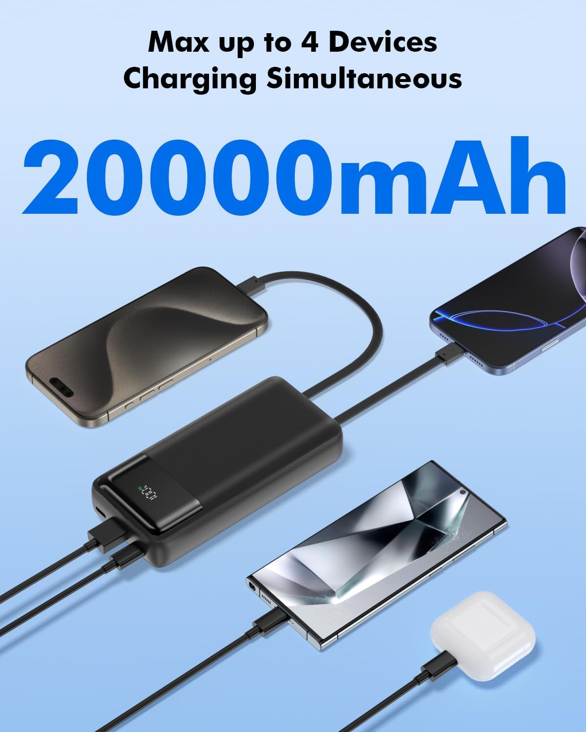20000mAh Power Bank 22.5W PD/QC3.0 Fast Charging Portable Charger with Built-in Lightning and Type-C Cables 5V-4.5A iPhone,Samsung,iPad,Tablets,Google Pixel,AirPods and More
