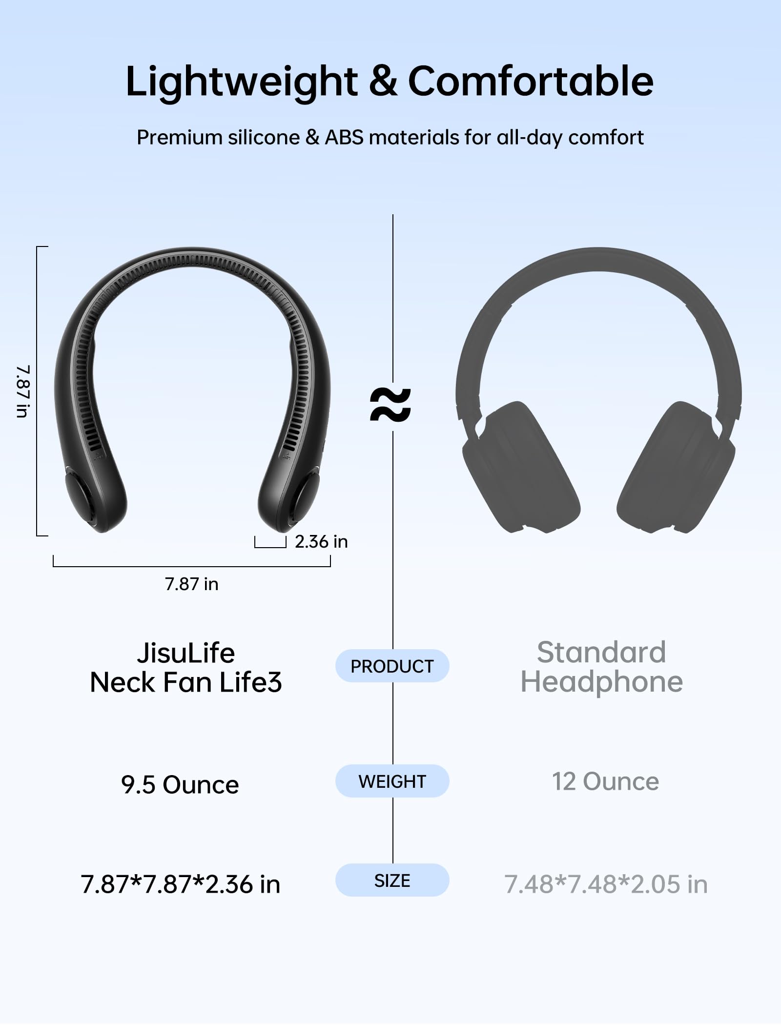 JISULIFE Portable Neck Fan, Hands-Free Bladeless, 5 Speeds, 4000 mAh