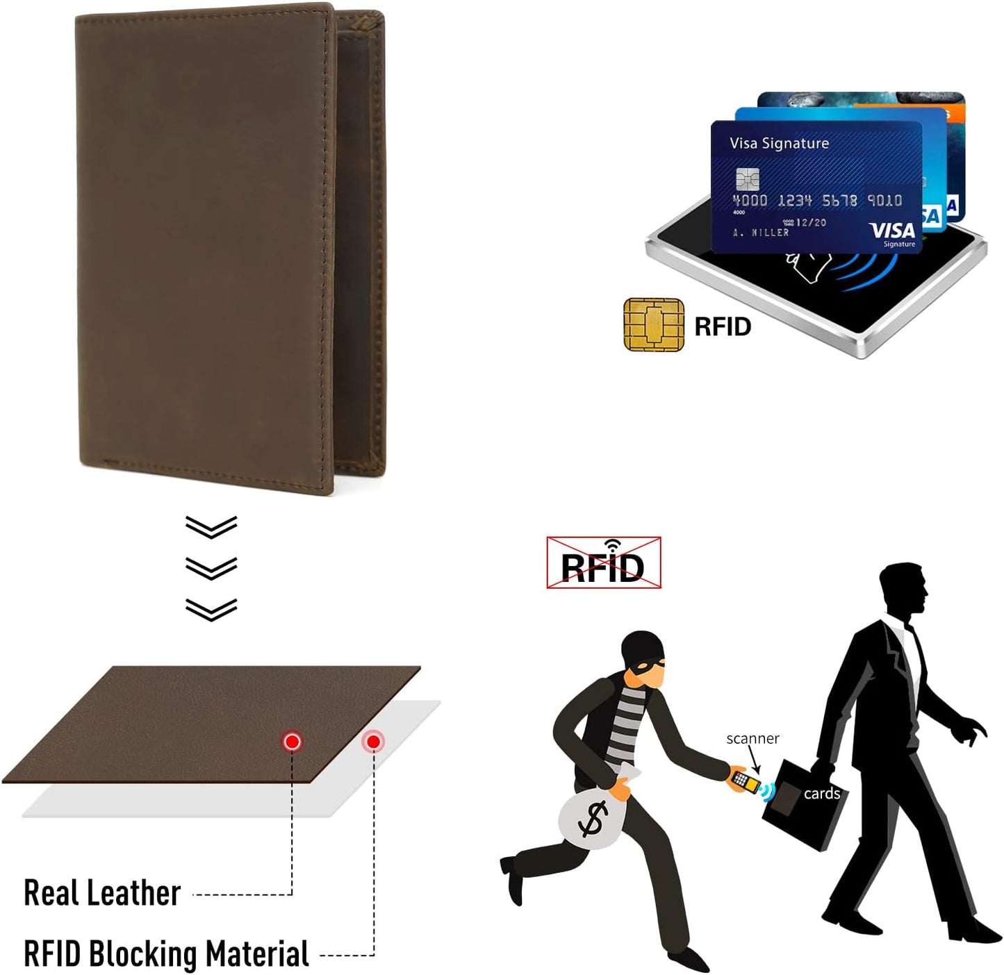 Polare Functional RFID Blocking Leather Passport Holder Travel Bifold Wallet For Men(Dark Brown)