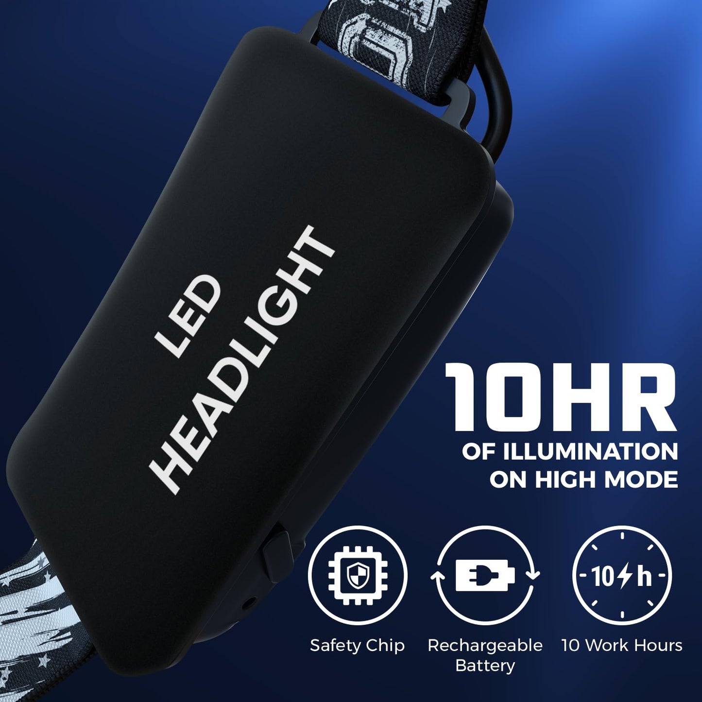 DanForce Headlamp. USB Rechargeable LED Head Lamp. Ultra Bright LUMINUS 1080 Lumen Headlamp