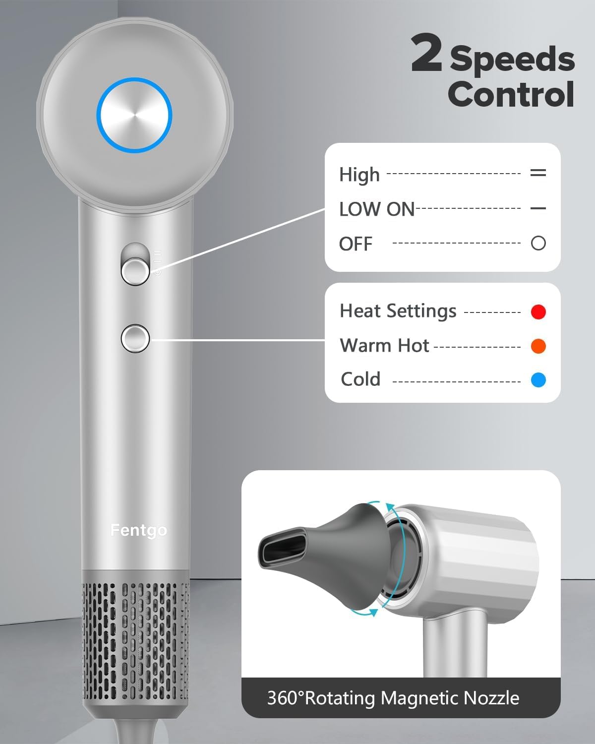 Fentgo Hair Dryer with Diffuser - High-Speed Ionic Low Noise Blow Dryer for Fast Drying, 2 Speeds & 4 Temps Thermo-Control, Lightweight & Quiet Hairdryer for Home & Travel