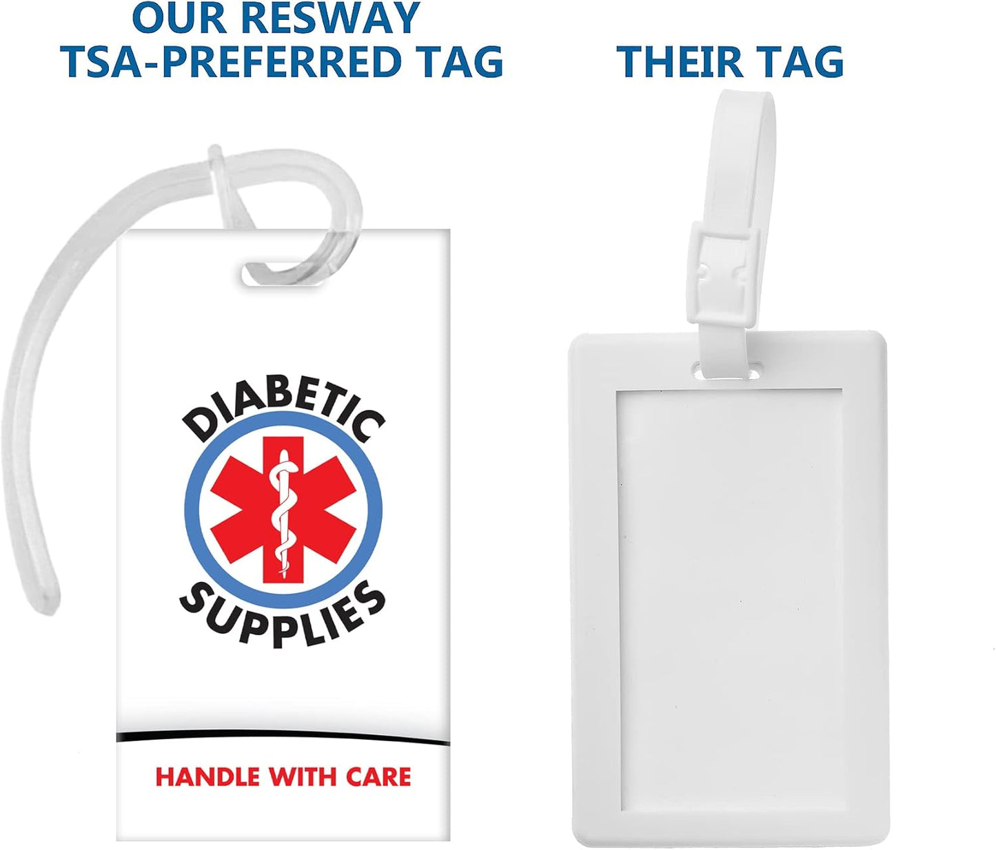 Diabetic Supplies ID Identification Luggage Tag | White | Medical Alert | Insulin Medical Equipment | Handle with Care | Bag Tag | Luggage Gift