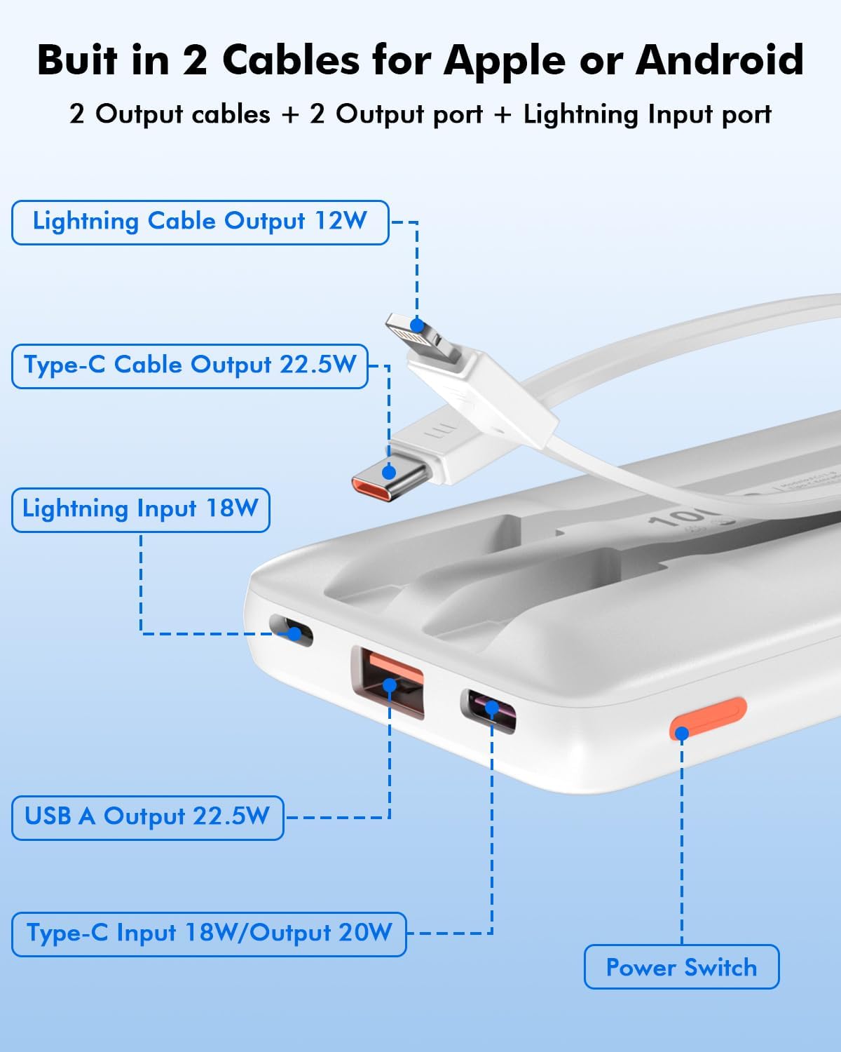 Portable Charger 10000mAh 22.5W PD/QC3.0 Fast Charging Power Bank with Built-in Lightning and Type-C Cables 5V-4.5A Slim for iPhone 16/15/14/13,Samsung,iPad,Tablets,Google Pixel,AirPods and More