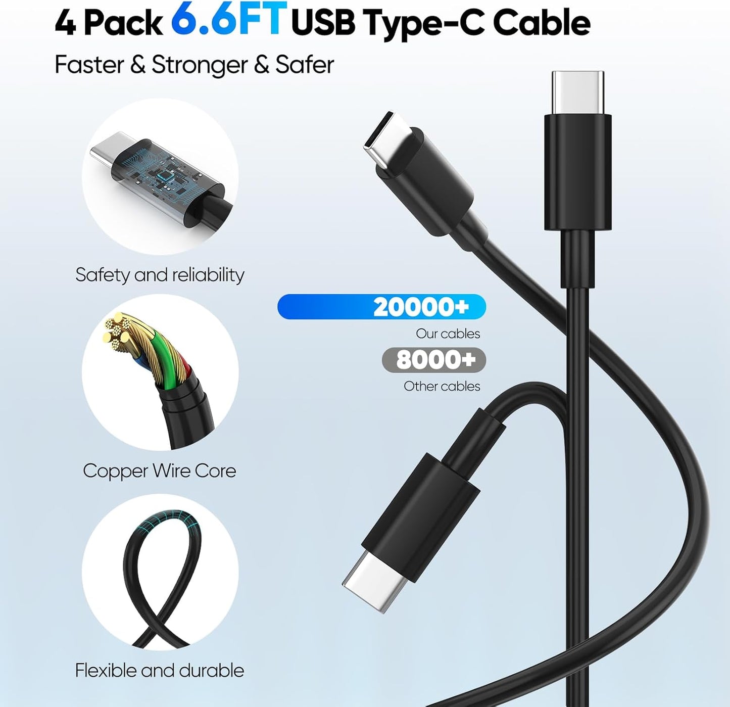 [2-Pack] USB C Wall Charger,80W 4-Port Type C Fast Charging Block,USBC Multiport Wall Plug PD20W&QC20W GaN Charging Cube with 6.6FT USB C Cable for iPhone 17/16/15/14Pro Max/XS/XR, Samsung(Block)
