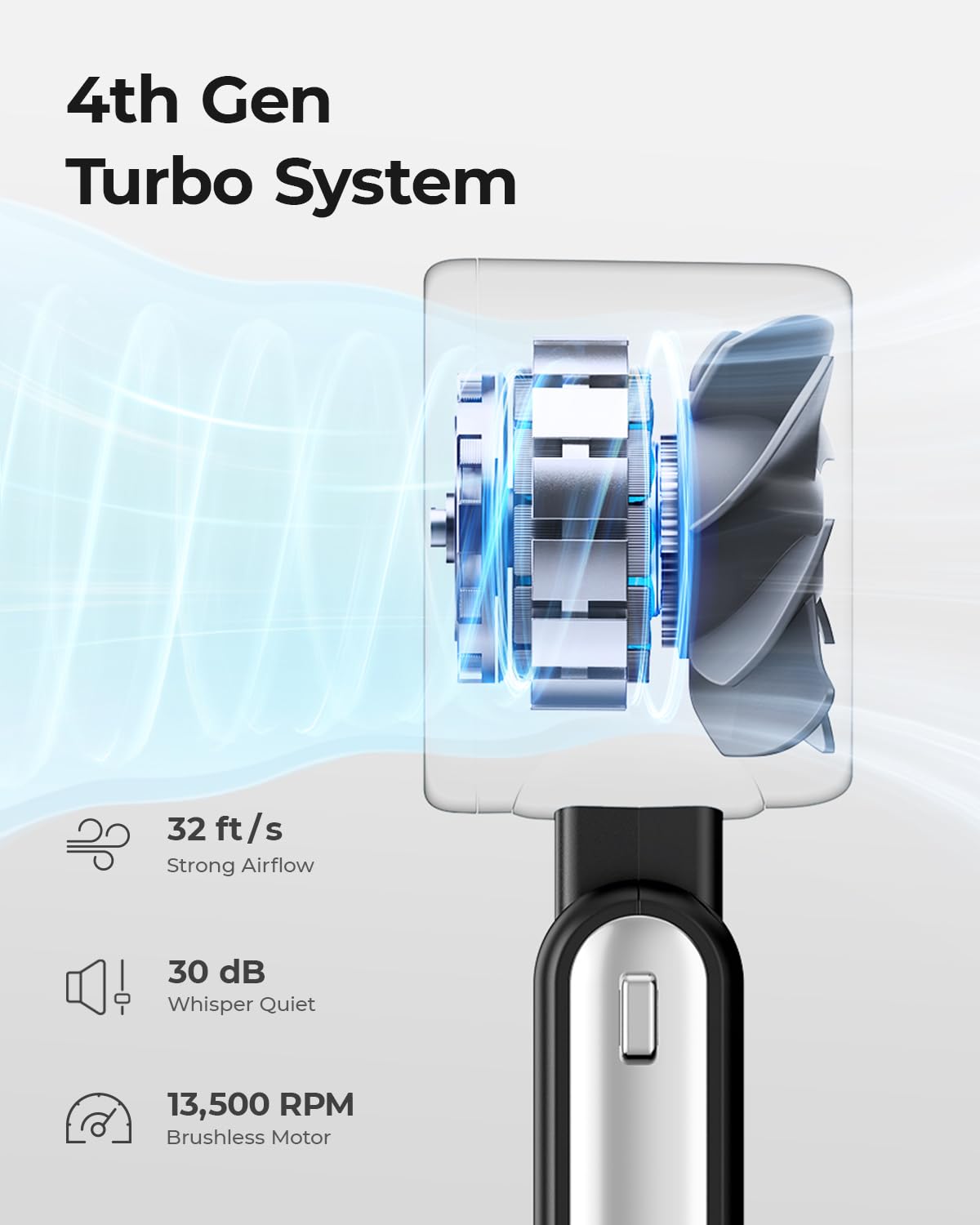 Bearwind Portable Handheld Turbo Fan - 5 Gear High Speed 4000mAh Rechargeable Mini Personal Hand