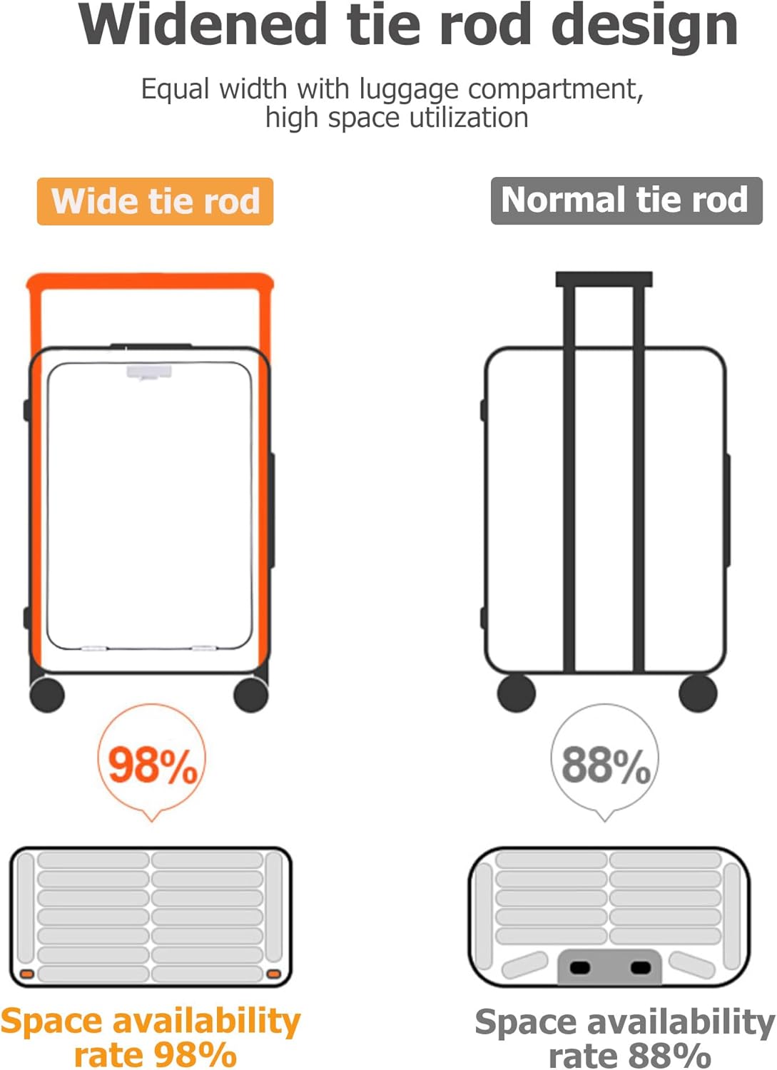 feilario 24" Aluminum Frame Wide Handle Hard Shell Carry On Suitcase - Vivid Colors Double Spinner Wheels Airline Approved Rolling Luggage with TSA Lock & Cup Holder (Black, 24in)