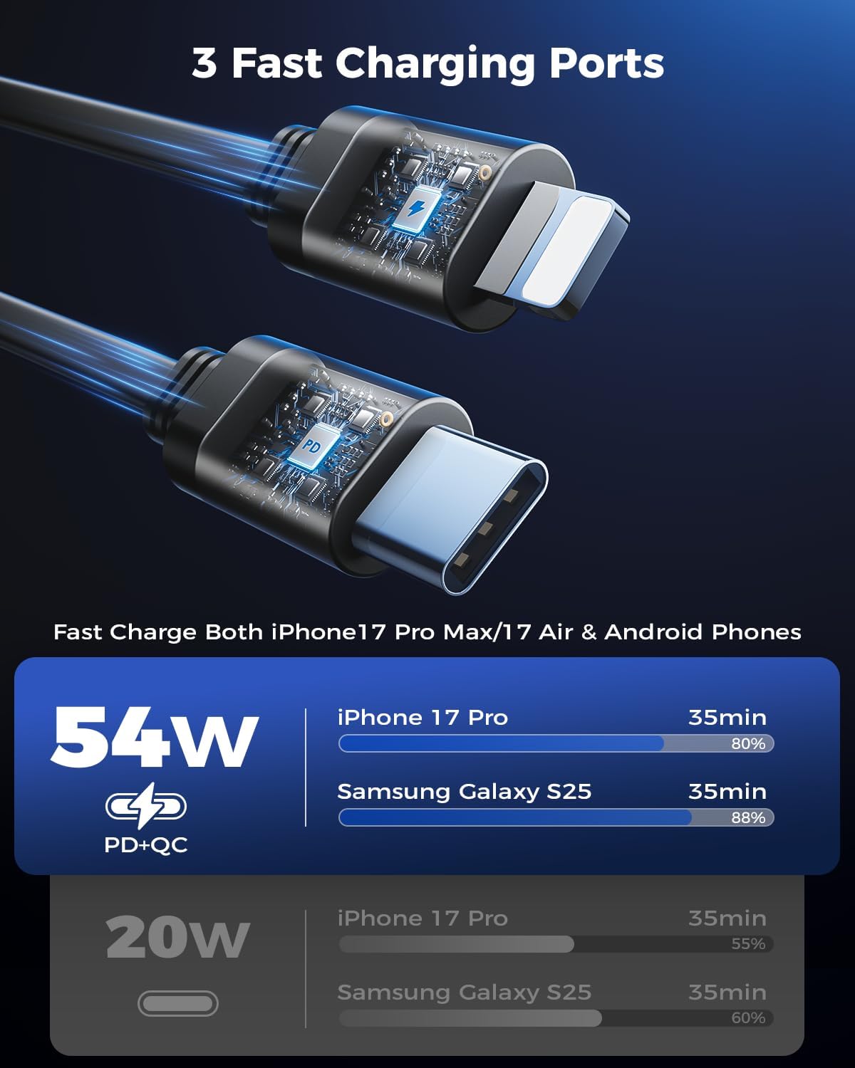 SUPERONE Retractable Car Charger with Retractable Cords, Small Fast Charge Retractable Car Phone Charger for iPhone and Android, Compatible with iPhone 17/16/15/14/13/12/11 Pro Max Samsung