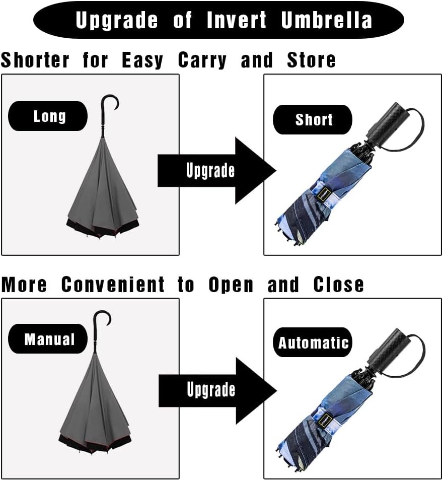 LANBRELLA Compact Reverse Folding Umbrella Auto Windproof Travel Umbrella