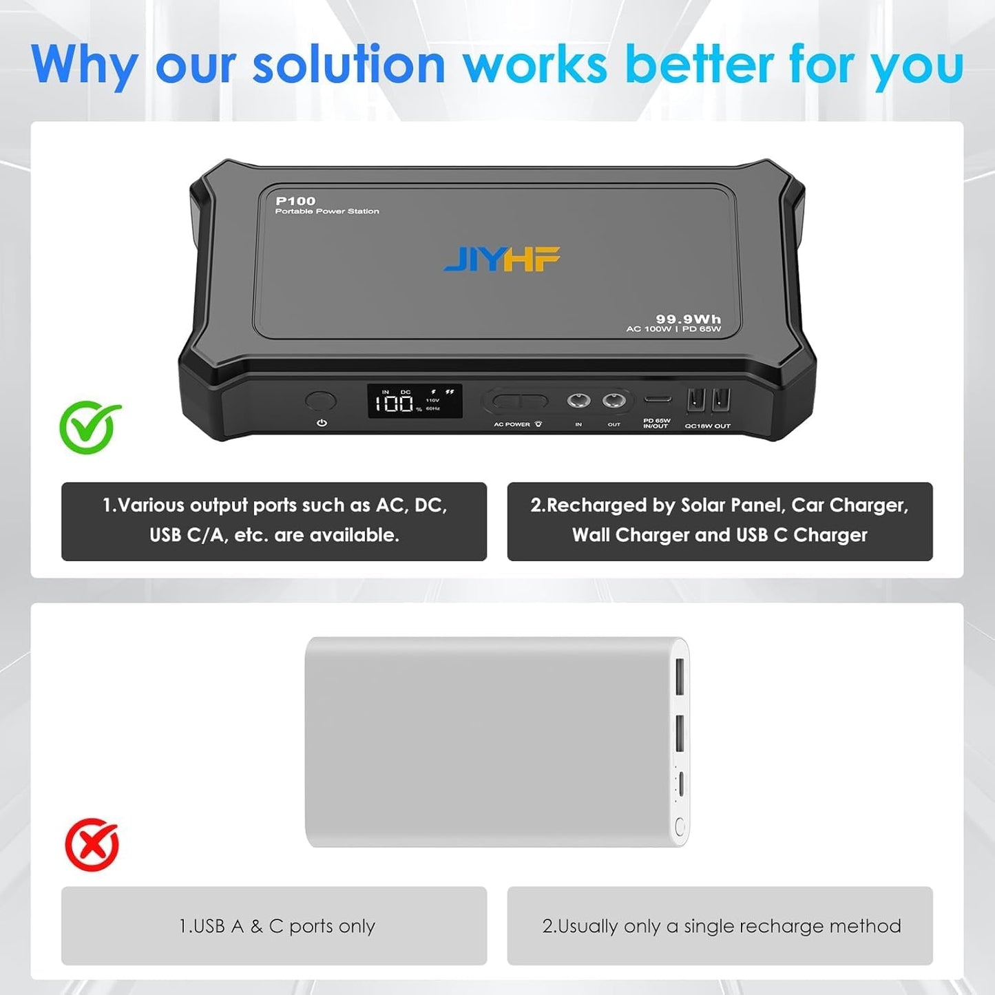 JIYHF Portable Power Bank with AC Outlet - 99.9Wh Backup Battery, 100W AC & 65W USB-C PD Fast Charging Ideal for Outdoor Work